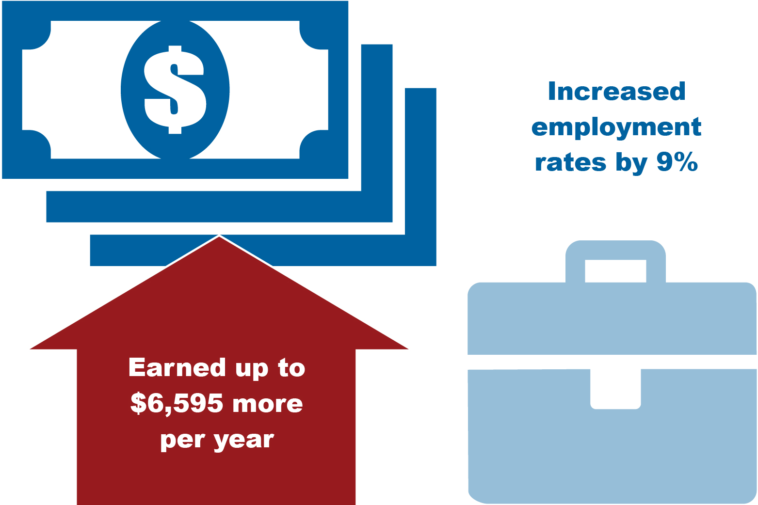 Drawing of money and briefcase